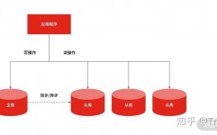 mysql读写别离原理,MySQL读写别离原理详解