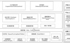 大数据实时剖析,大数据实时剖析概述