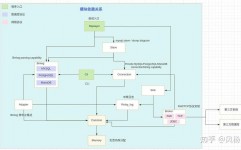 数据库数据同步解决计划