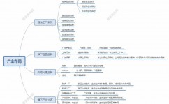 郑州大数据工业园,华夏地区才智经济开展的新引擎