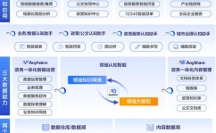 工业数据库,助力企业智能化转型的要害东西