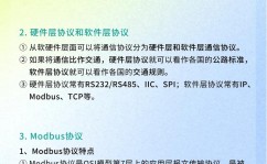 modbus数据收集开源软件,助力工业自动化与物联网开展