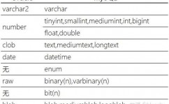 oracle转mysql,数据库搬迁的最佳实践与东西引荐