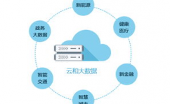 云和大数据,推进工业革新的新引擎