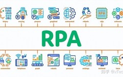 开源rpa,自动化新时代的推动者