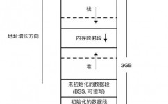 linux内核线程,Linux内核线程概述