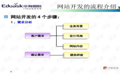 html内容,构建网页的柱石