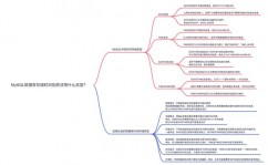 mysql日期转化函数,MySQL日期转化函数详解