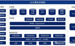 云核算技能架构,云核算技能架构概述