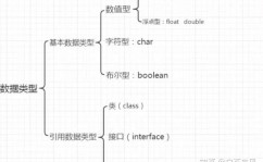 mysql数字类型有哪些