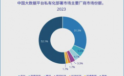 华为大数据渠道,引领企业数据驱动立异