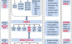 达内嵌入式,助力您成为嵌入式体系开发高手