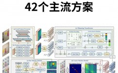 大数据搜集与预处理技能,大数据搜集与预处理技能概述