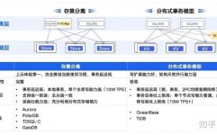 数据库公司,构建数据年代的柱石