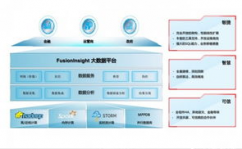 华为大数据渠道,引领企业数据驱动立异