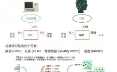 机器学习数据剖析项目,从数据预处理到模型评价