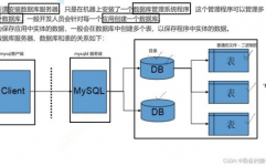 数据库的建立,从零开始构建高效数据存储体系