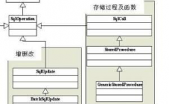 在联系数据库中,联系数据库概述