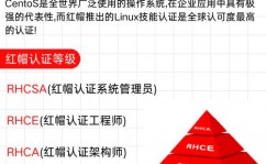 linux红帽认证,进步技术，拓宽工作开展之路