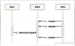 mySQL默许的阻隔等级,MySQL默许的阻隔等级概述