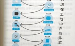 java废物收回机制,Java废物收回机制概述