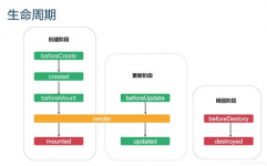 vue生命周期详解, 生命周期概述