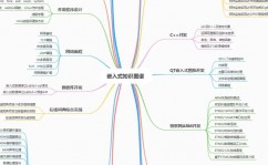 嵌入式体系学习,从入门到通晓