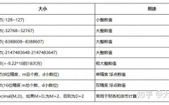 mysql时刻查询,高效处理时刻数据的利器