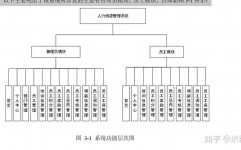 嵌入式体系体系结构,嵌入式体系体系结构概述