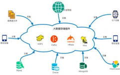 大数据搜集数据的办法,全面解析与战略施行