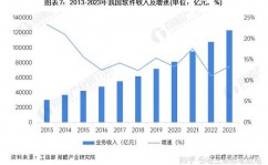 软件工程大数据方向,未来作业开展的新航向