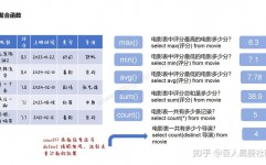 mysql查询一切数据库,MySQL查询一切数据库的全面攻略