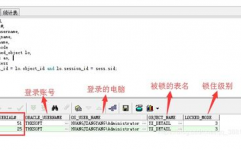 oracle查锁表,二、Oracle锁的类型