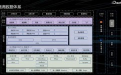 大数据中间件,衔接数据与价值的桥梁