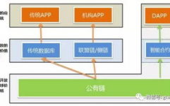 区块链暗示图,构建去中心化国际的蓝图