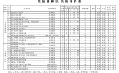 网贷大数据途径,金融科技助力诺言点评与危险办理