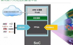 嵌入式开发技能,推进智能年代的柱石