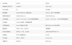 java工作流引擎,技能原理与运用实践