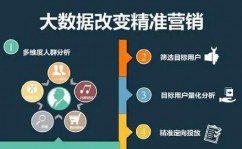 运营商大数据获客,敞开精准营销新时代