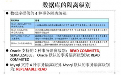 oracle业务阻隔等级,深化解析Oracle业务阻隔等级