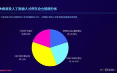 大数据人才培育,大数据人才培育的重要性