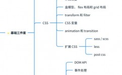 html5网页代码大全,html5官网主页