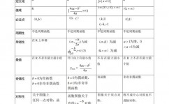 mysql存储函数,什么是MySQL存储函数？