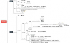 开源 思想导图,探究开源思想导图东西，助力高效思想与项目办理