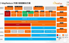 开源大数据渠道,构建高效数据处理的柱石