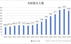 考研大数据,大数据年代下的考研趋势与战略