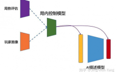 ai模型归纳,AI模型归纳概述