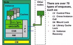 oracle锁,二、Oracle数据库锁的基本概念