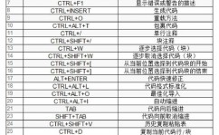 r言语快捷键,必知的快捷键大全