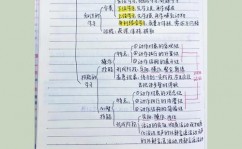 机器学习作业,机器学习作业实践与心得